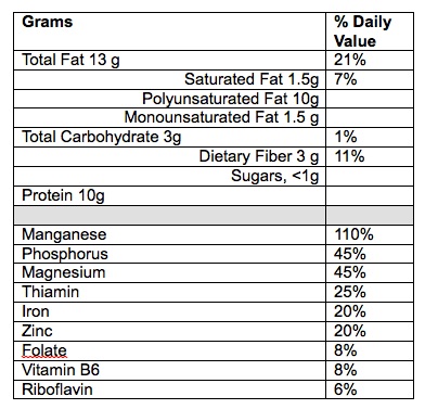 hemp seed nutrition