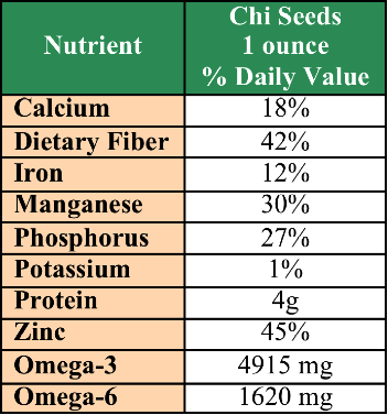 Chia Seeds Nutritional Content