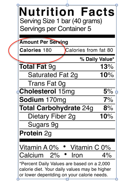 Counting Calories – Is it really a healthy way to lose weight?