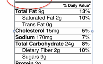 Counting Calories – Is it really a healthy way to lose weight?